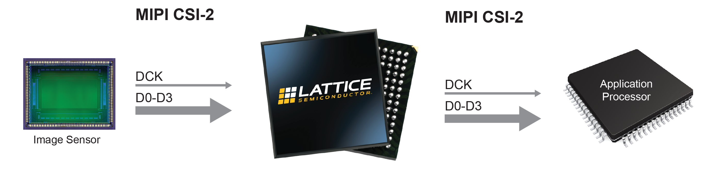 1 Input to 1 Output MIPI CSI-2 Camera Repeater Bridge