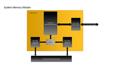 System Memory Module