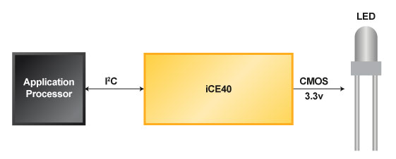 Barcode Emulation Diagram