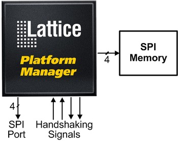 Circuit Board Fault Monitoring and Logging
