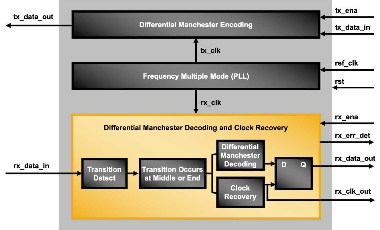 Control Link Serial Interface
