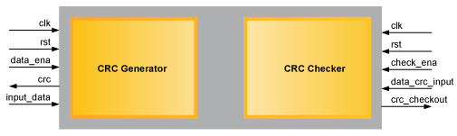 Cyclic Redundancy Check Reference Design