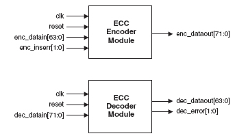 ECC Module Reference Design