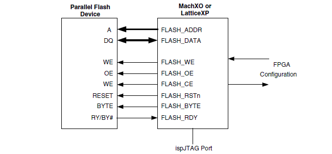 FPGA Loader Reference Design