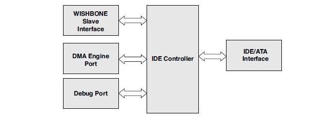 IDE/ATA接口控制器