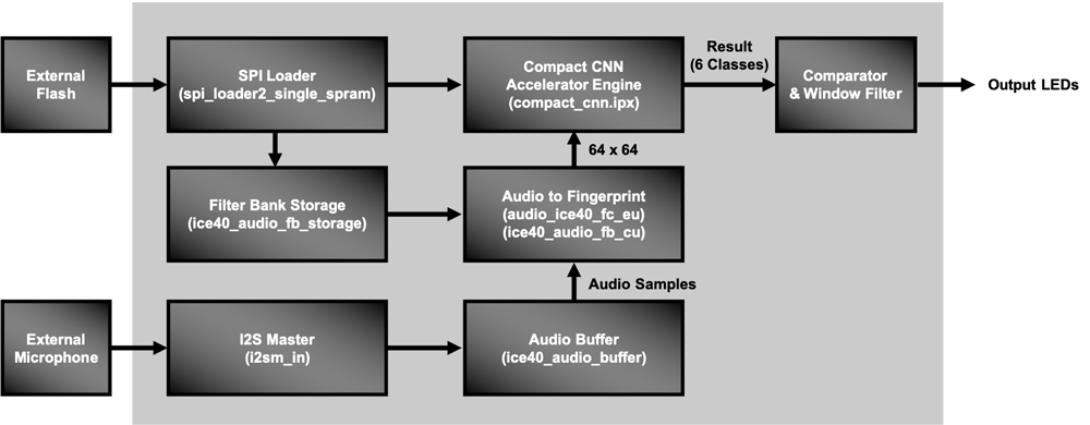 Key Phrase Detection