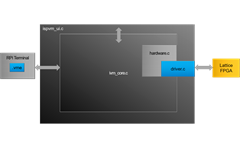 JTAG block diagram