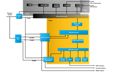 EtherCAT Block Diagram
