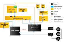 FOC Block Diagram