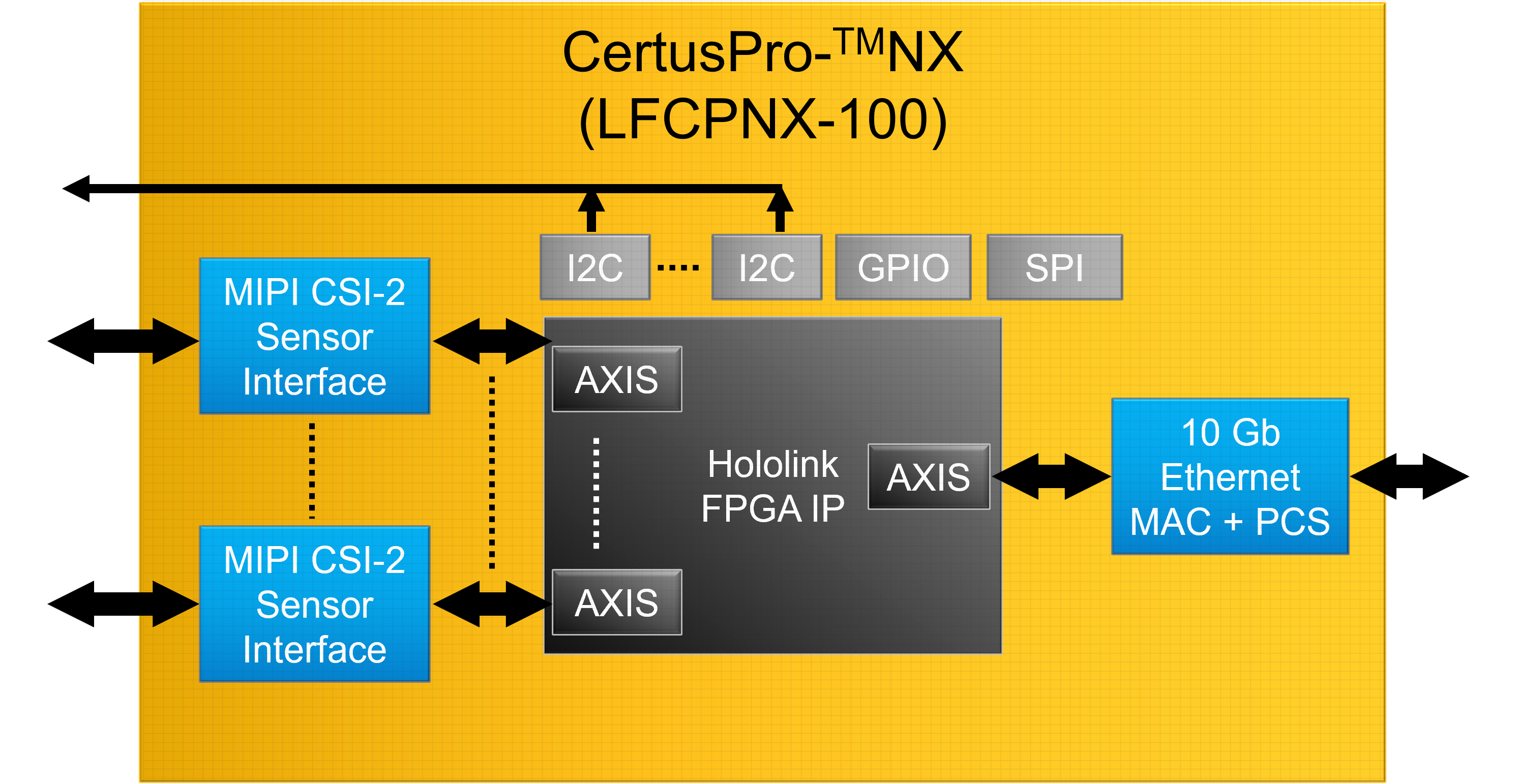 Customizable HSB Sensor Interfaces Reference Design