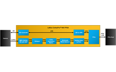 MIPI CSI-2 to PCIe Reference Design