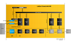MIPI CSI-2 to USB Reference Design