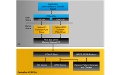 Mixed RD Block Diagram
