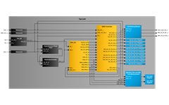 SEDC Controller Reference Design