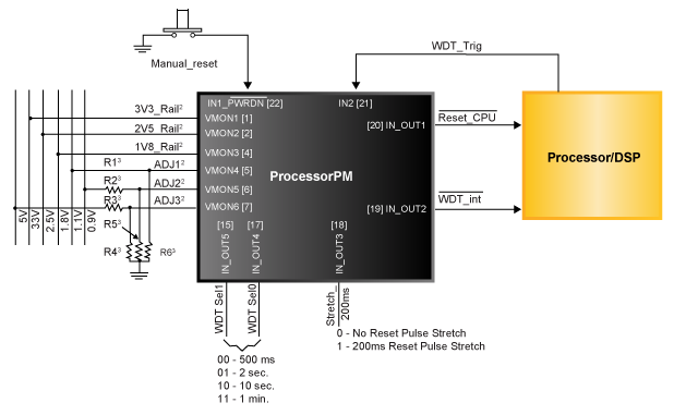 Supervisor, WDT & Reset Generation with ProcessorPM