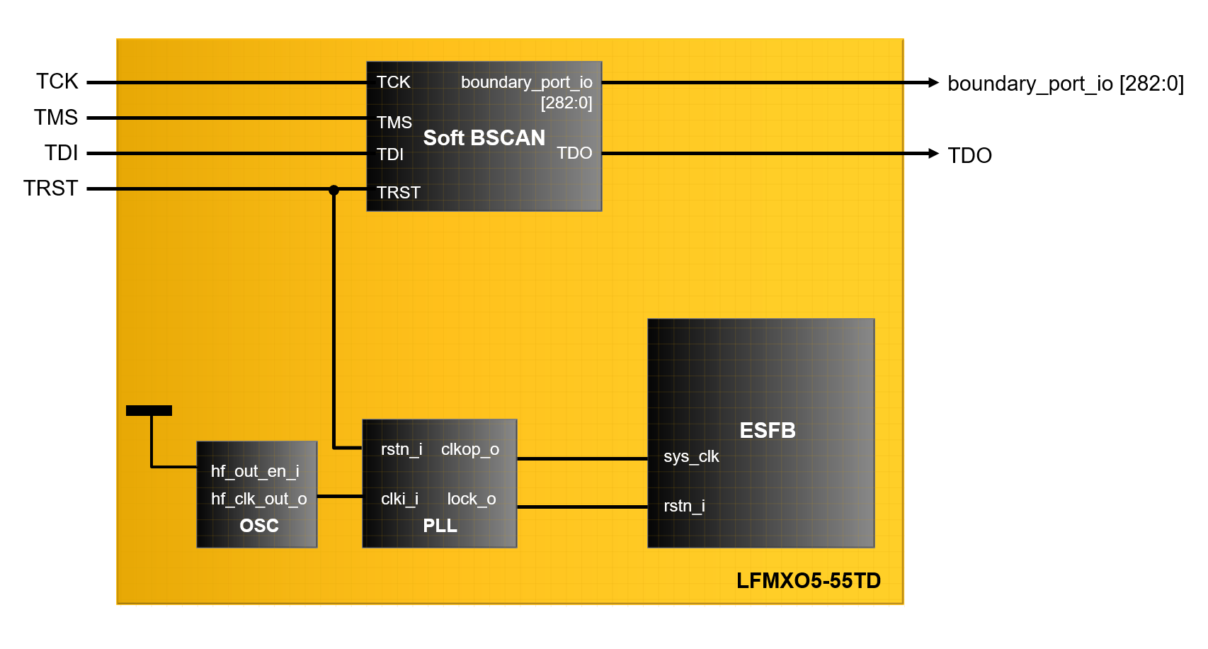 MachXO5-NX LFMXO5-55TD Soft BSCAN Reference Design