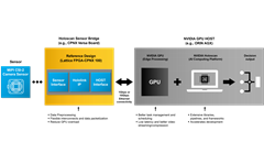 CertusPro-NX Block Diagram