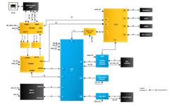 GHRD-GSRD-Reference-Design-Avant-X-BD