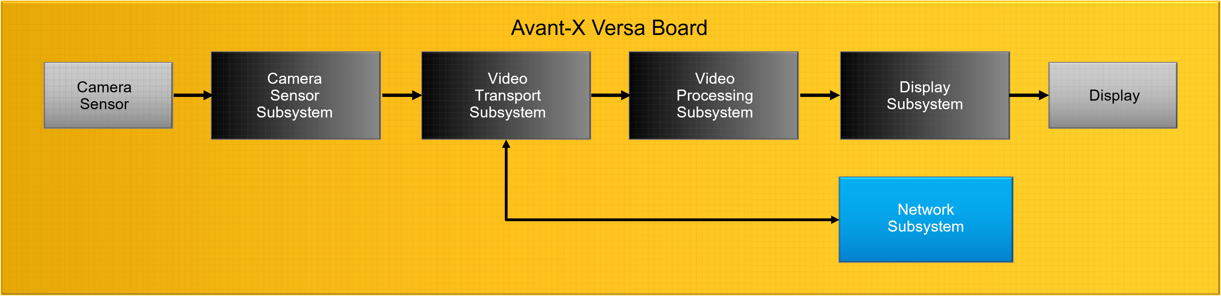MIPI CSI-2 to Ethernet Reference Design