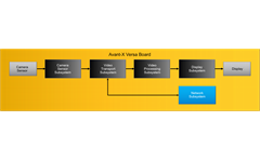 MIPI-CSI-2-to-ETH-BD