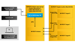 MPESTI Initiator Reference Design