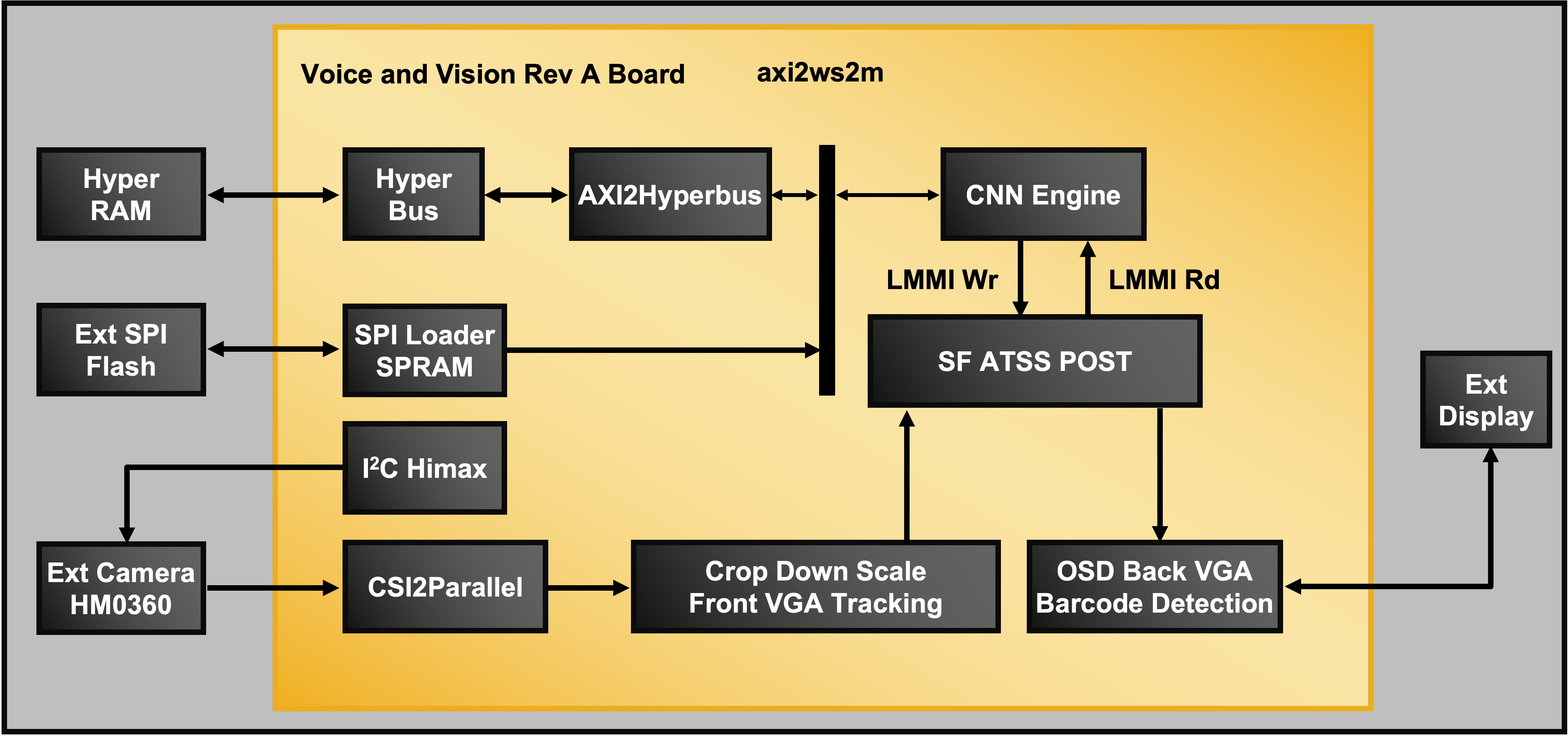 Barcode Detection Reference Design