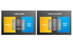 NXP and Lattice Reference Design