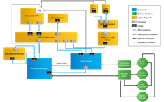 Overall System BD Encoder
