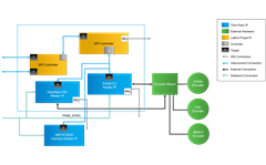 Subsystem BD Encoder