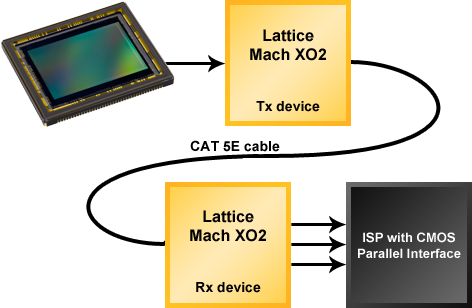 Image Sensor Extendor Image