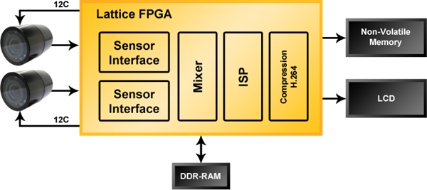Video Recorders Image
