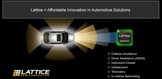 Automotive Solutions