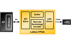 Consumer App Timing Critical Offload 