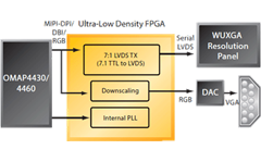 Block Diagram