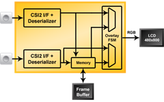 Consumer Video Management
