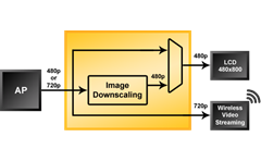 Consumer Video Management