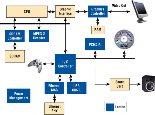 Gaming Console figure