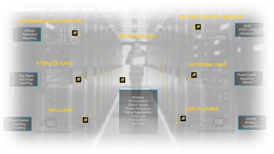 Datacenter Control and Security