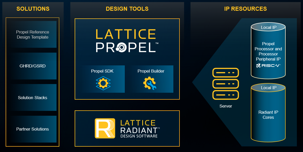 Lattice SoC Ecosystem - graphics