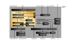 RISC-V RX CPU IP Core_BD