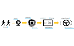 Automotive Application- Block Diagram