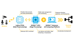 Holoscan Sensor Bridge - BD