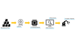 Industrial Application - Block Diagram