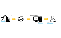 Medical Application - Block Diagram