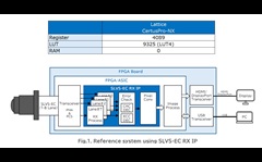 SLVS-EC-RX-IP Block Diagram