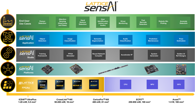 sensAI Stack