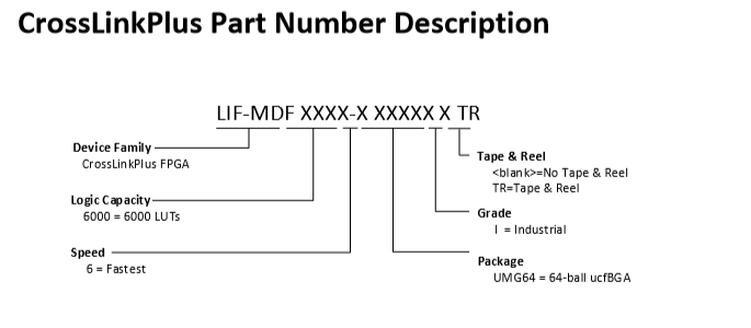 CrossLinkPlus Part Number Reference Guide
