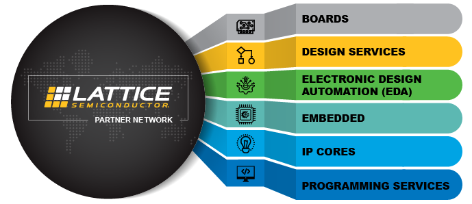 Partner Network Logo
