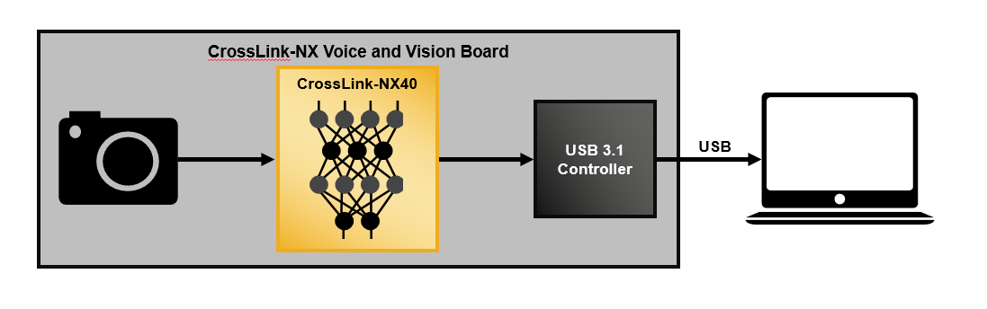 User Tracking and Onlooker Detection Demonstration