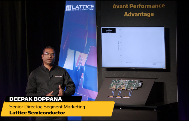 Lattice Avant™ FPGA Platform: Performance Demo